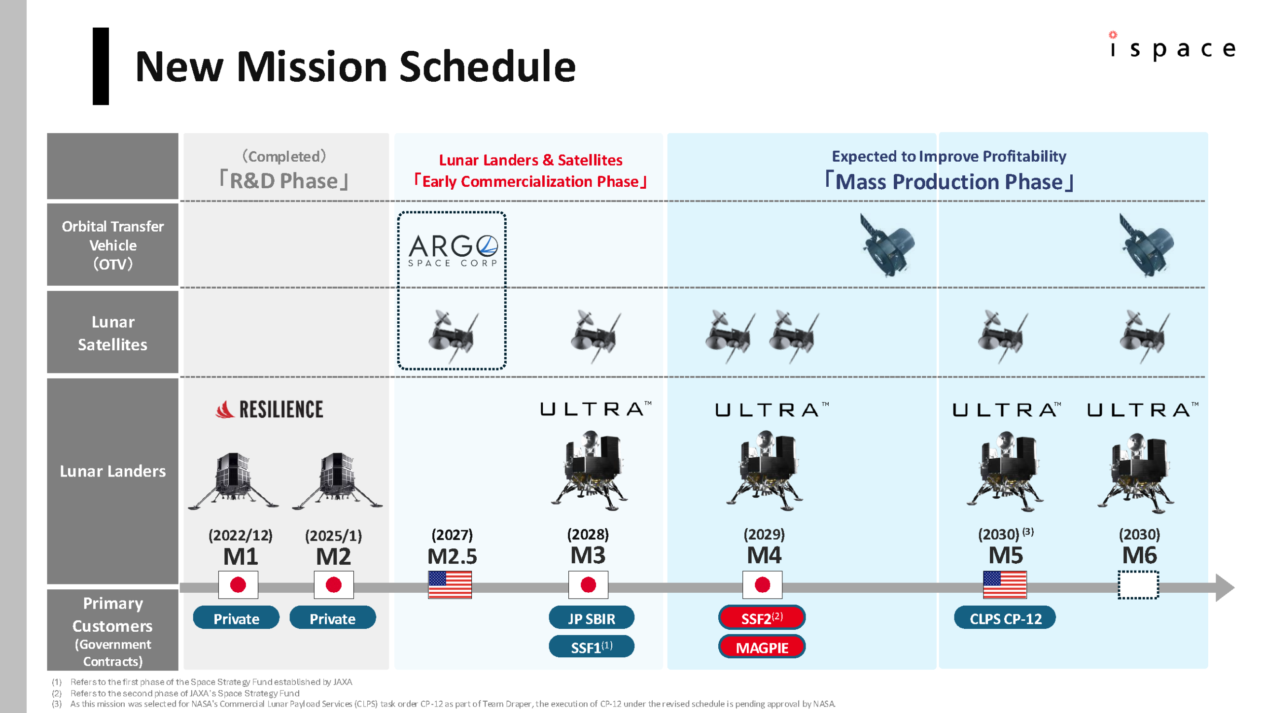 mission-schedule-scaled