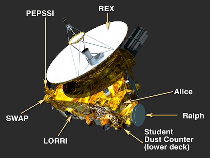 mission-spacecraft-data-collection-science-payload