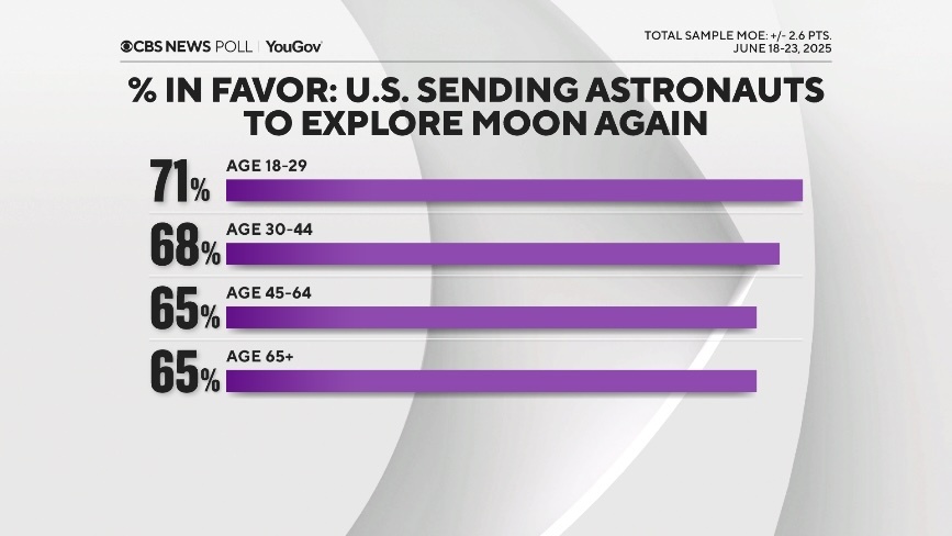 moon-by-age