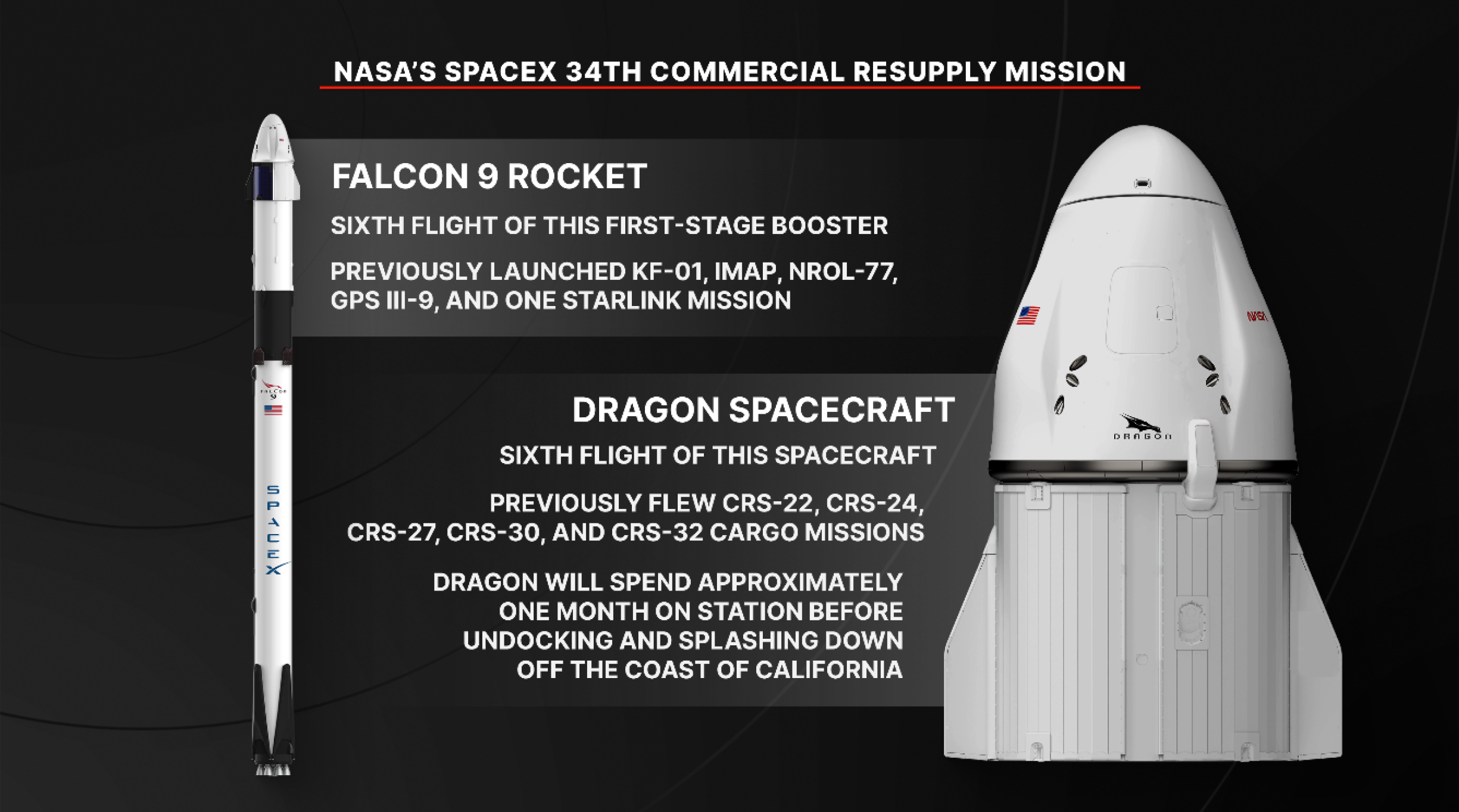 nasa-spacex-crs-34-mission-overview