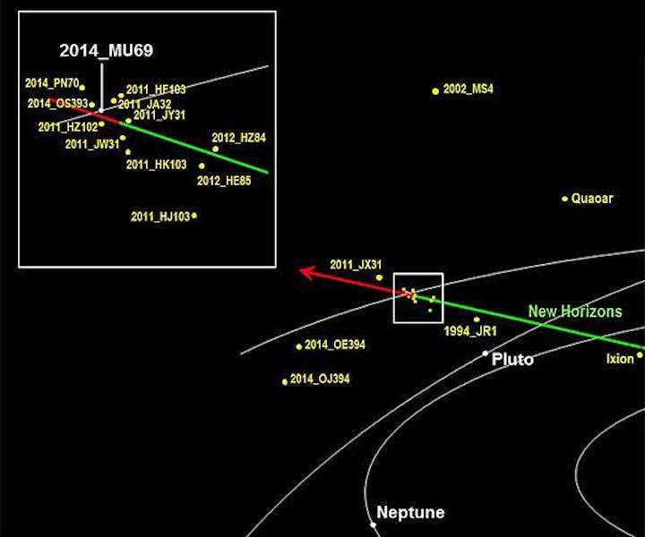 new-horizons-kuiper-belt-ultima-mu69-flyby-trajectory-hg