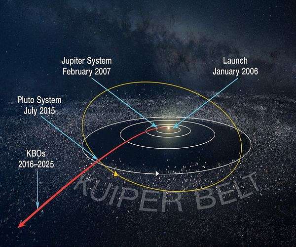 new-horizons-launch-2006-interstellar-2030-trajectory-chart-hg