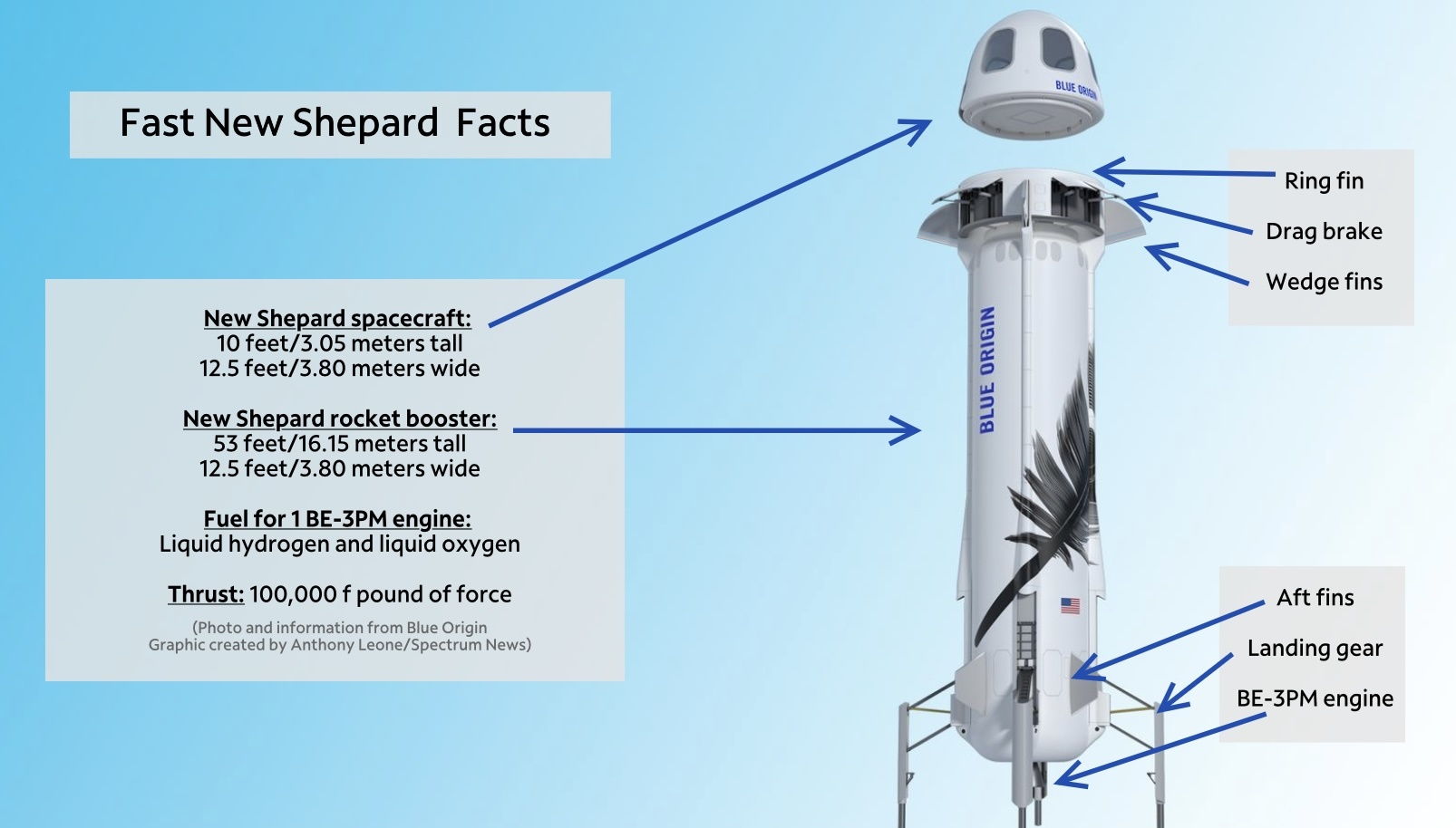 newshepard-ns25