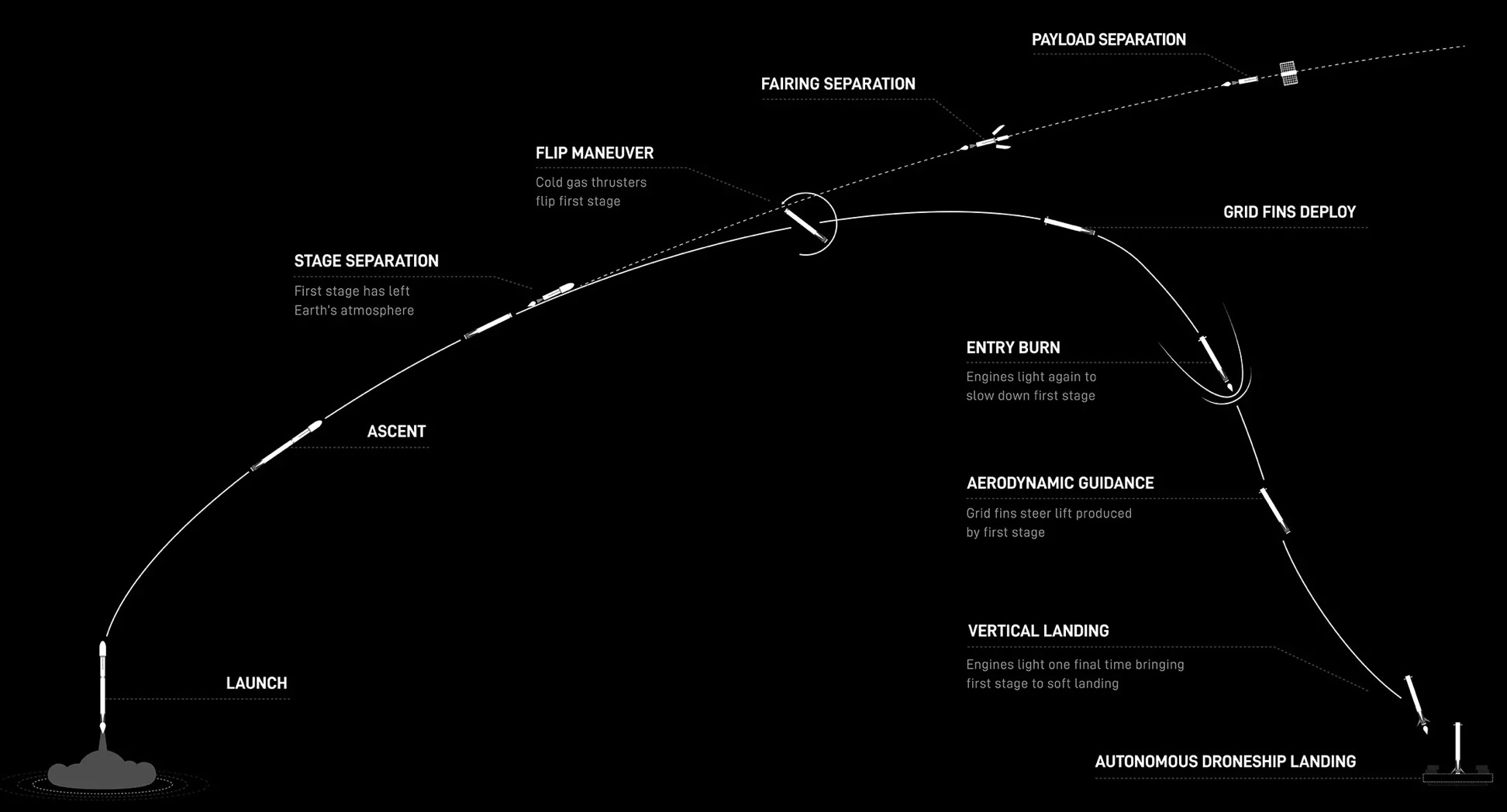 nrol-186-go-a