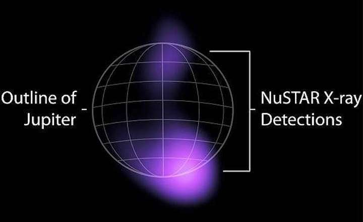 nustar-detected-high-energy-x-rays-auroras-jupiter-north-south-poles-hg