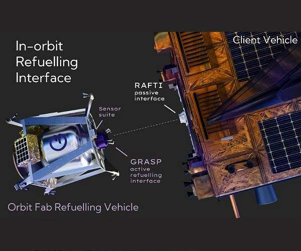 orbit-fab-in-space-refuelling-chart-hg