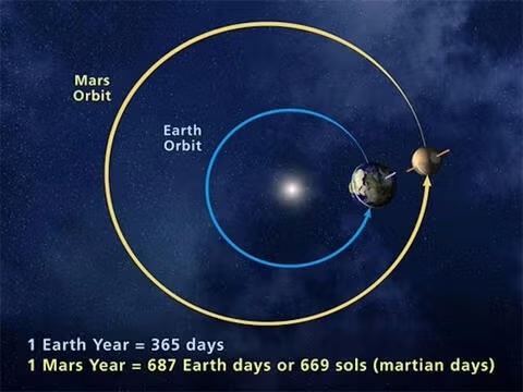 orbits-1