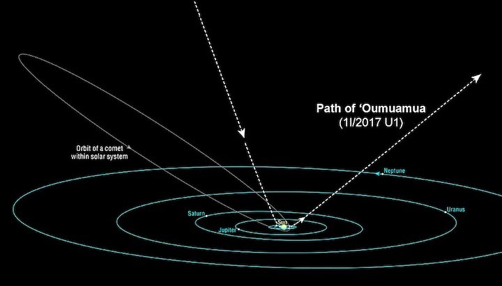 path-of-oumuamua-1