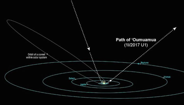 path-of-oumuamua-630x360