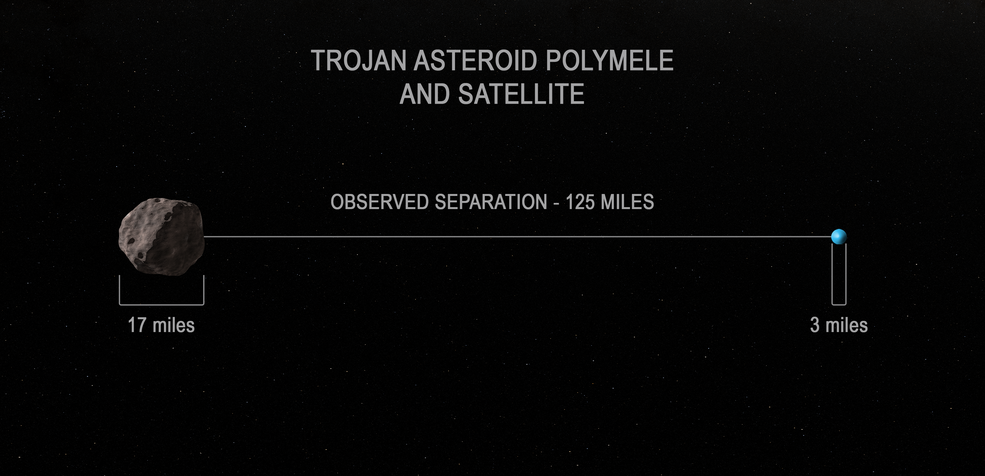 polymele-satellite-separation-v2