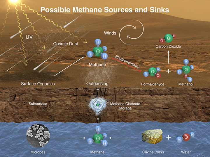 potential-methane-sources-on-mars-data