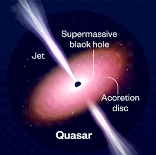 quasar-illustration