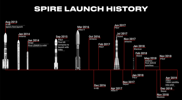 rsz-spire-launch-history--879x485