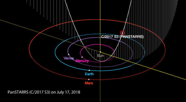 s3-orbit-v4-630x348