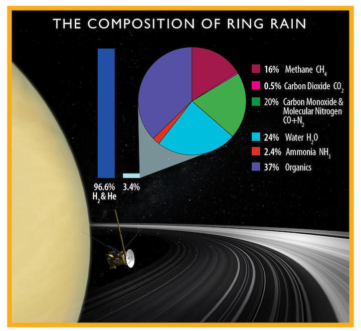 saturn-rings-rain