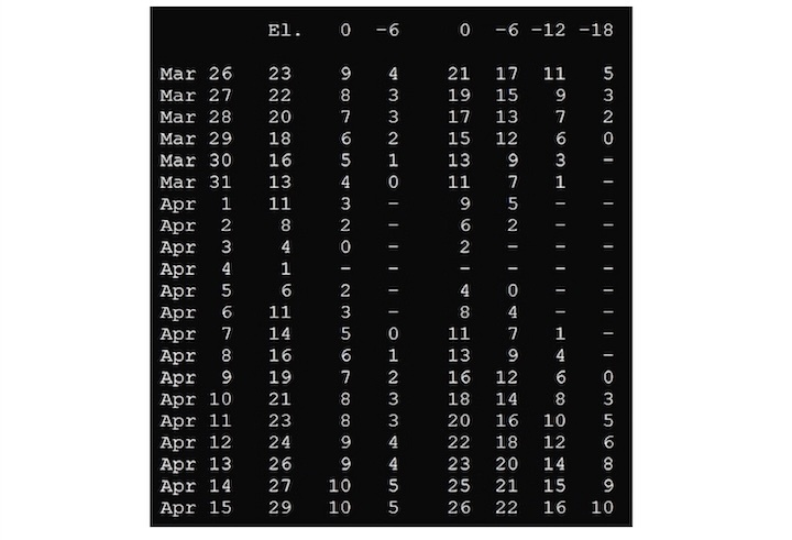 skyweek-april-kometen-ab