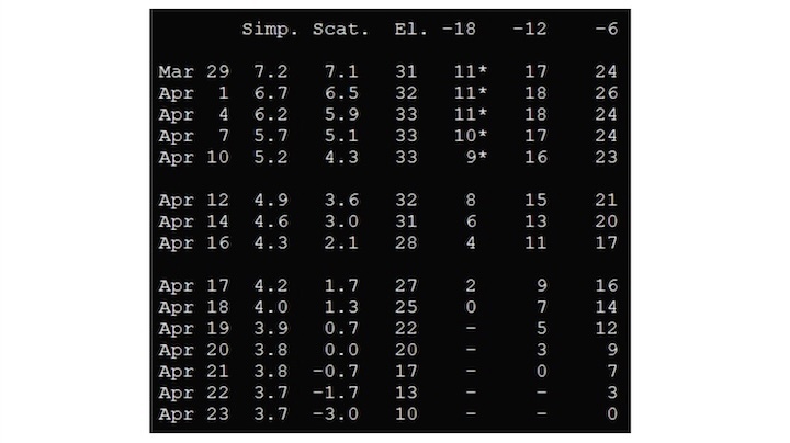 skyweek-april-kometen-ba