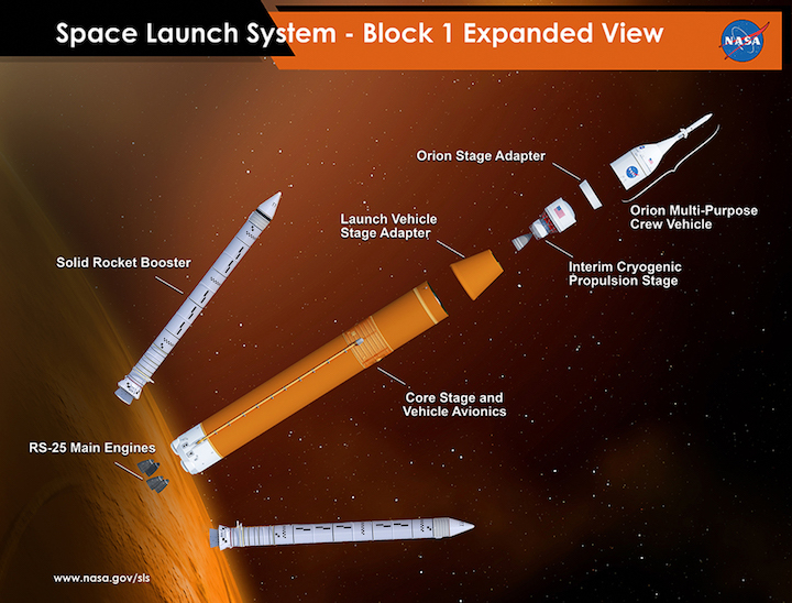 sls-block-1-expanded-view-orion-copy