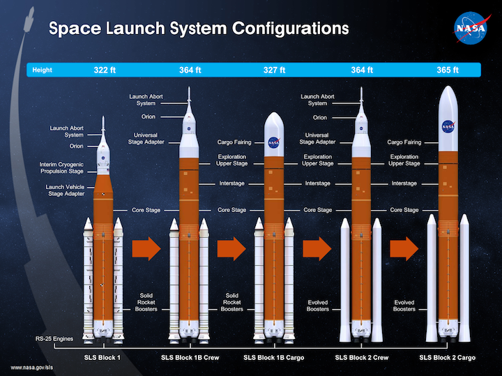 sls-lift-capabilities-and-configurations-508-03152018-0config-slide