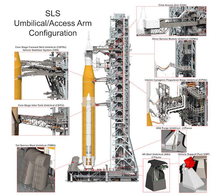 sls-umbilical-access-configuration-v4-nov-2015-med1-1