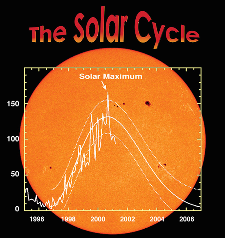 solarcycle