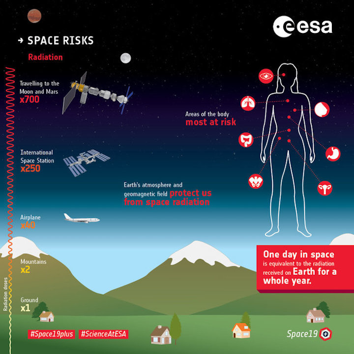 space-risks-radiation-node-full-image-2