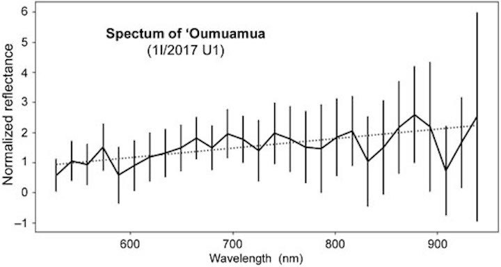 spectrum-of-oumuamua