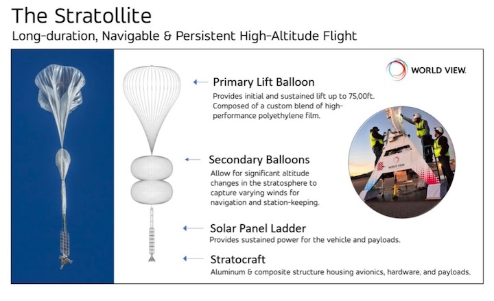 sratolite-stratoballon-2019
