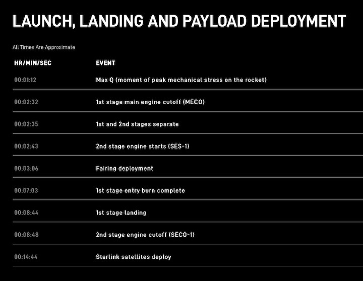 starlink-15-launch-kb