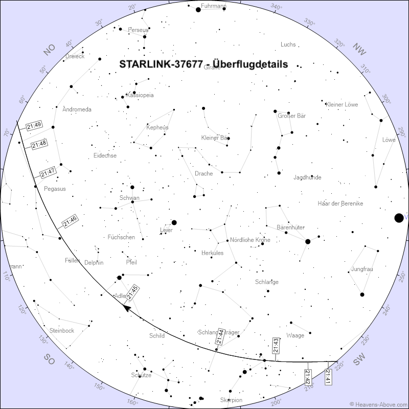 starlink-37677---berflugdetails