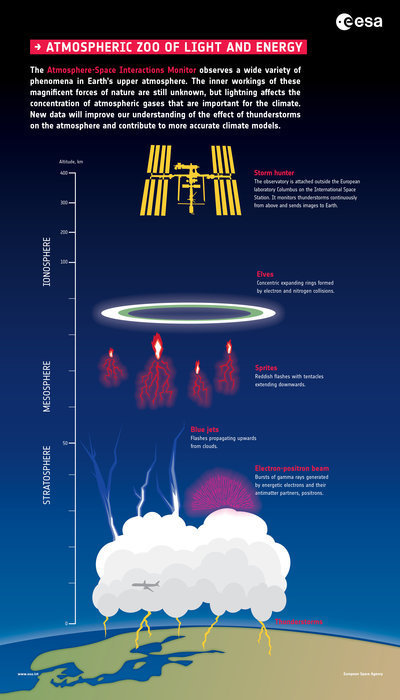 storm-hunter-infographics-node