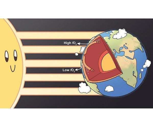 sun-influence-earth-deep-interior-chart-hg