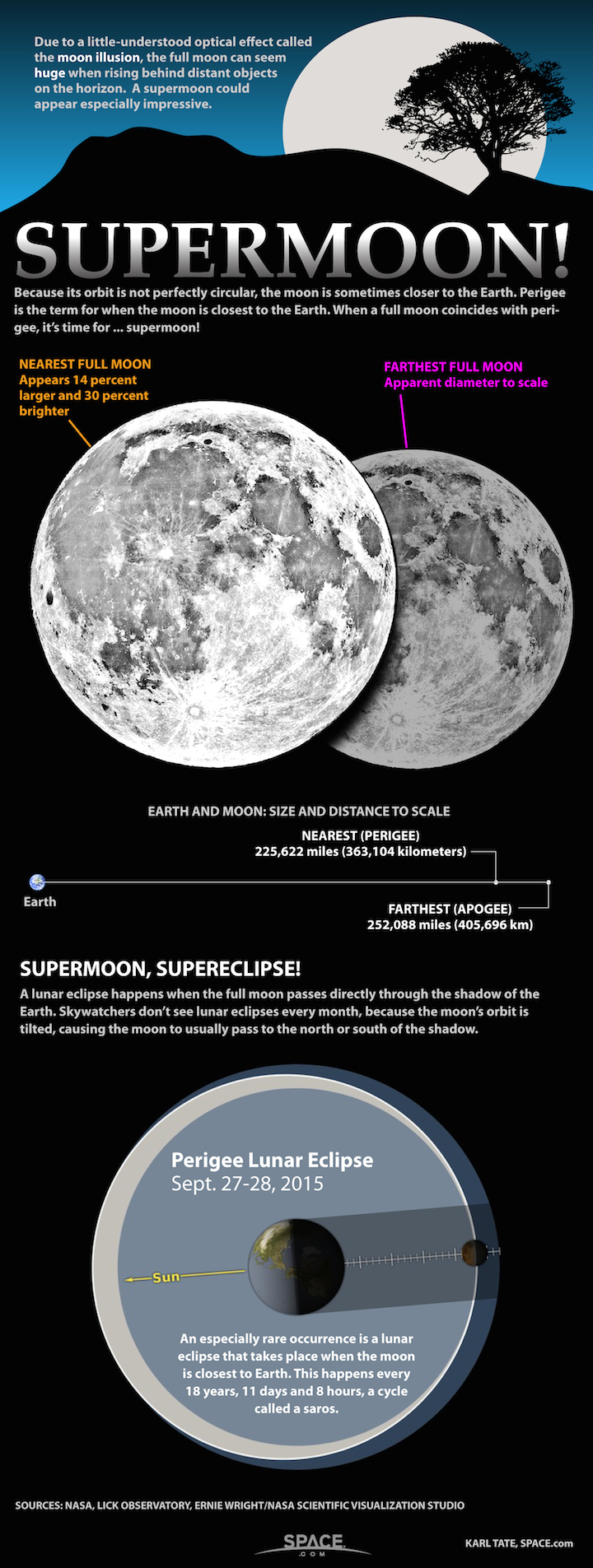 supermoon-lunar-perigee-huge-1