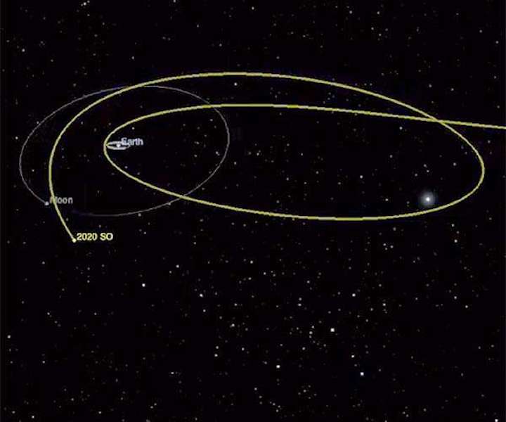 temporary-orbit-2020-so-earth-nov-march-2021-centaur-upper-stage-surveyor-2-moon-1966-hg