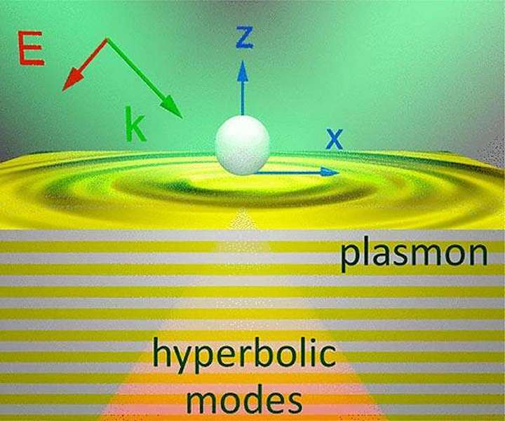 tractor-beam-optomechanical-manipulation-with-hyperbolic-metasurfaces-itmo-illustration-hg