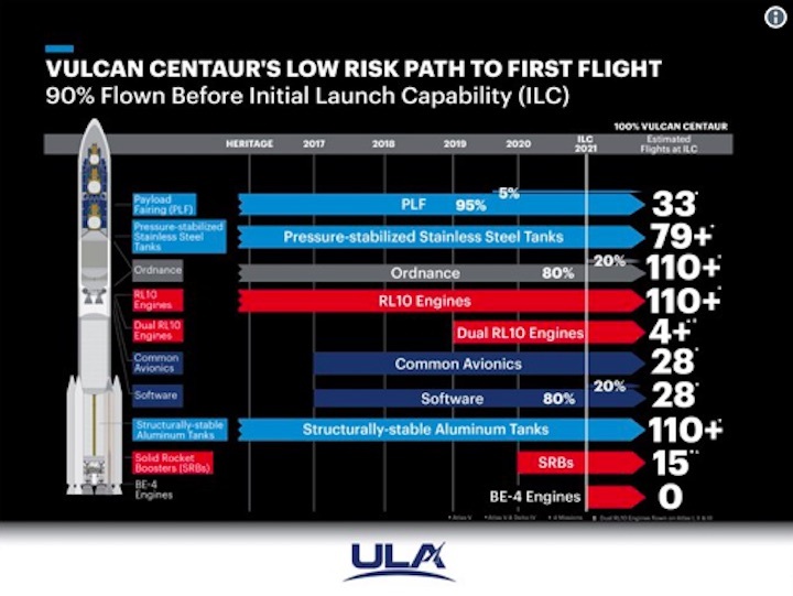 ula-vulcan-2019