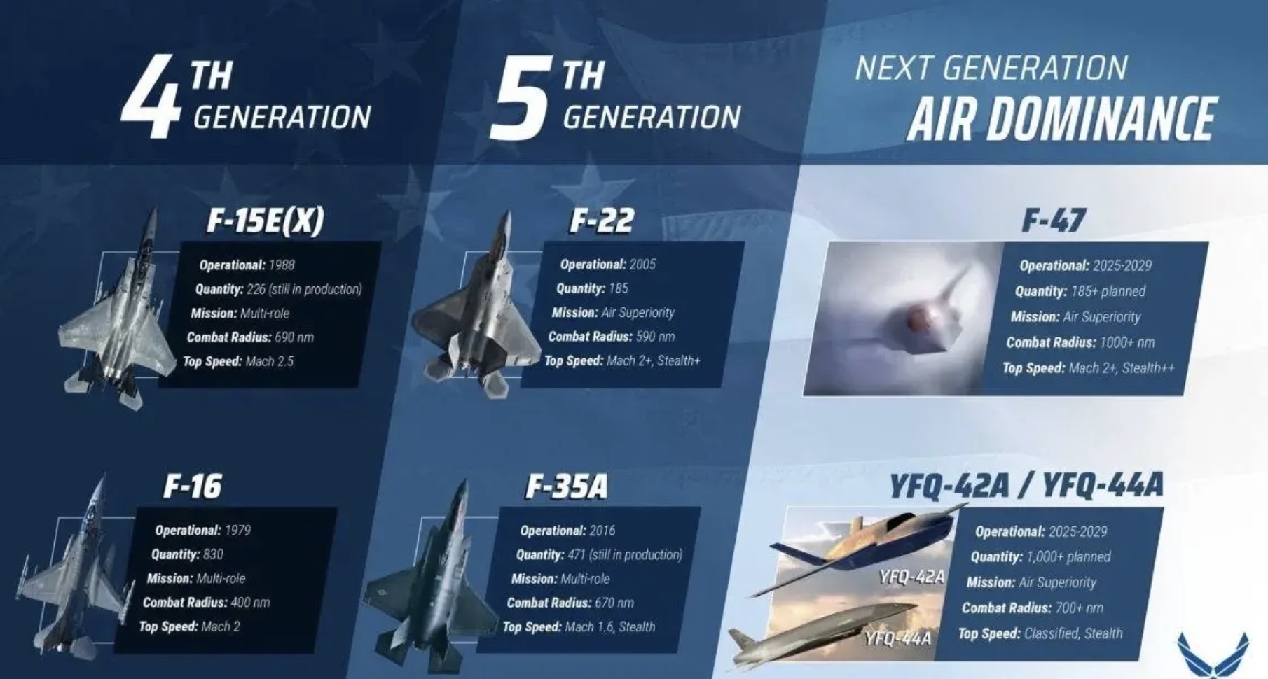 usaf-f47-d