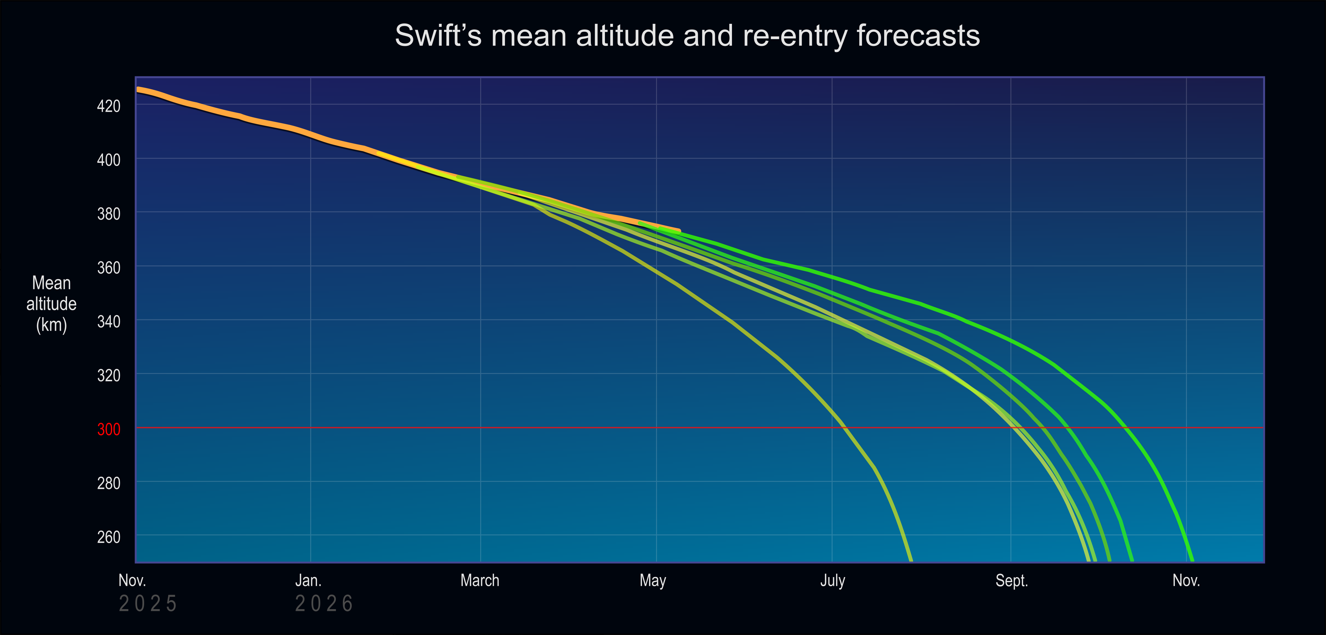 v5-swift-predicts
