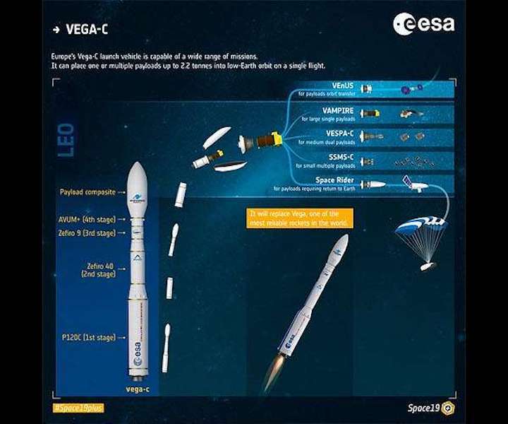 vega-c-features-small-spacecraft-mission-service-chart-hg