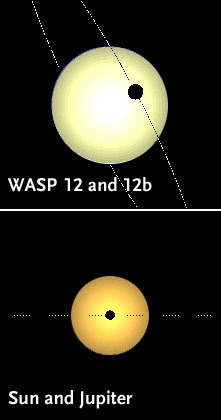 wasp-12-and-sun