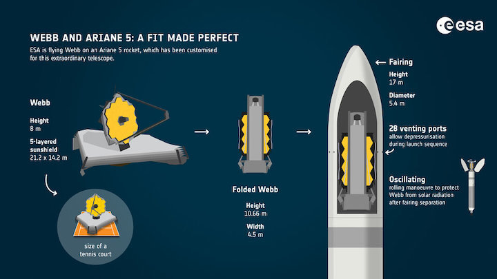 webb-and-ariane-5-a-fit-made-perfect-article